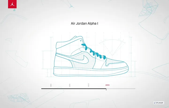 Jordan Evolution